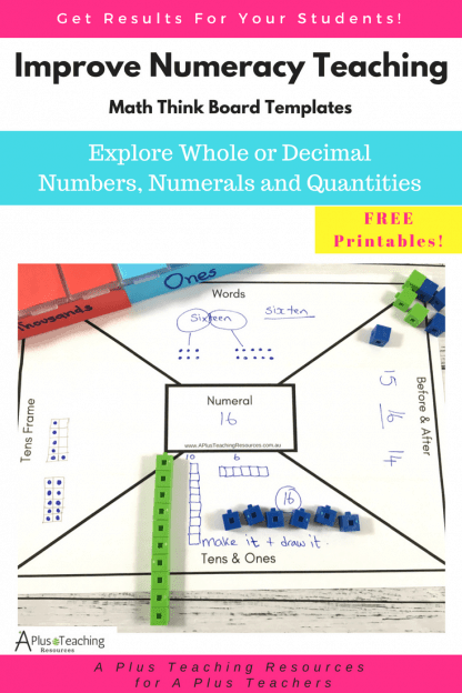 Think Up Math Chart Frayer Model Maths Think Board {Free Printables!}