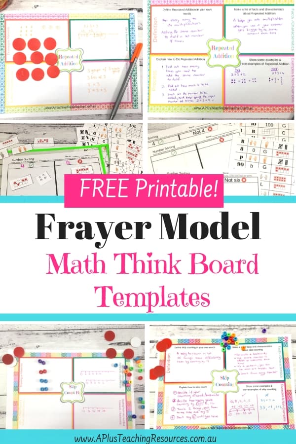 Frayer Model think Board Templates