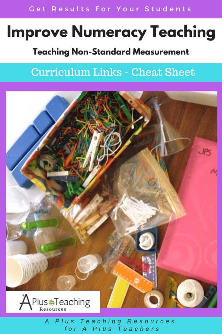 Measurement Curriculum Cheat Sheet