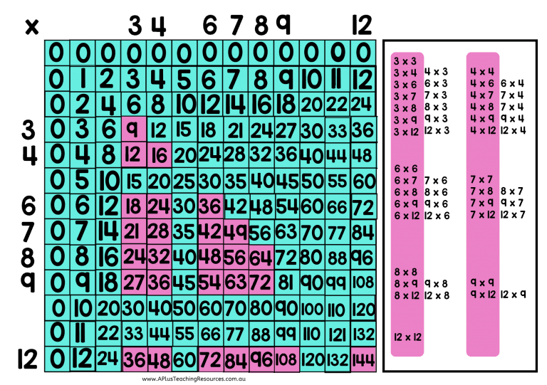 printable-multiplication-tables-essential-tips-tricks